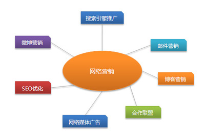 詳解什么是濟(jì)南營(yíng)銷(xiāo)型網(wǎng)站建設(shè)?