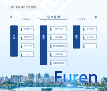 服務(wù)無(wú)界 與城共生 濟(jì)南城市建設(shè)集團(tuán)福仁服務(wù)品牌煥新發(fā)布