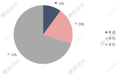 自由港LNG出口終端檢修引發震蕩，國內天然氣貿易迎新變局